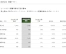 ビジネス向け　パワーポイント資料作成します 伝わる資料を目的に応じて作成、ブラッシュアップ致します！ イメージ4