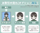 最短即日☆ポップでおしゃれな似顔絵イラスト描きます Twitterアイコン、ブログ、SNSやYouTubeにも☆ イメージ3