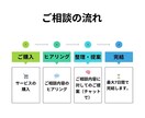 家計と将来設計のご相談をお受けします 教育費・貯蓄・投資…将来の安心を描くライフプラン相談 イメージ2