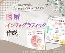 伝わる・わかりやすい図解画像を作成します 文章や情報を見やすく整理してデザインします イメージ1