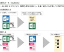 めんどくさいエクセル/Excel作業を代行します Excelの作業が苦手なあなたに！作業効率化もサポート イメージ2