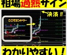 三つの確認がポイント！私のFX取引手法教えます ABCエントリー手法で根拠の強い局面で取引が出来るように！ イメージ1