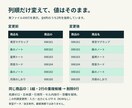 CSVの列順・文字コードを整えます 先頭ゼロを保持／重複候補は削除せず報告 イメージ2
