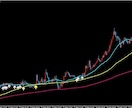 FX裁量補助　移動平均線 　順張りツール売ります ３本の異なる期間のMAを利用し、複数条件によりサイン出現 イメージ4