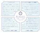 ふわっとしたイメージでも想いを具現化しロゴにします ＡIデータ込|丁寧なヒアリング|開業などでロゴが必要な方へ イメージ9