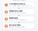 せどり・物販の利益が自動で出る管理表を作ります 仕入値と販売価格を入れるだけで利益がわかる イメージ4