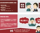 経営革新等支援機関のプロが経営革新計画を作成します 認定を取ると様々な公的支援策が得られ、補助金審査にも有利！ イメージ4