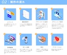 採用・会社紹介動画・プロモーション動画を制作します 複雑な内容を分かりやすく伝えるインフォグラフィック動画に特化 イメージ3