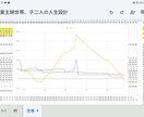 あなたの生涯の収入と支出を予測します あなたの将来必要な費用を計算します。 イメージ2