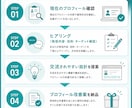 Xの交流特化型プロフィールを設計します 会話・交流に繋がるプロフィールへ改善 イメージ4