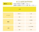 同人活動の悩み・進捗応援！感想も届けます 現役の創作者（二次BL小説）&Webライターが応援します イメージ3