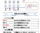 小学生のお子さん向けカード占いのテキスト販売します おうち時間を持て余している「占い好き」の小学生向き イメージ7