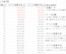 イベント効果を投資判断できる形で分析を行ないます イベントが売上に効いたのかを経営判断に使えるレポートも作成。 イメージ7