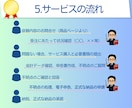 確定申告（2月受付分）｜申告書の作成と提出をします ｜税理士による対応｜電子申告｜確定申告書の作成と申告の代行 イメージ6