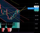 日本株・米国株・仮想通貨 チャート分析をします 個別銘柄はチャートに全て反映され、人の心理を表しています。 イメージ2