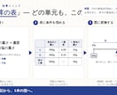 中学受験算数☆かけ算の表で初見の問題に強くなります ★解説はわかるのにテストで手が止まる。その差を埋めます イメージ2