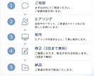 AI×Canvaで資料・マニュアルを作成します 業務資料・手順書を見やすく丁寧に制作します イメージ3