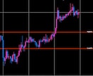 高値、安値ライン表示インジケータお渡しします バイナリーオプション　ライントレード、その他ロジックに！ イメージ1