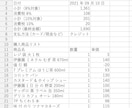 紙の帳票入力をスマホで撮影！全てデータ化します 御社の帳票5枚から、本当に業務で使えるかを検証します イメージ2