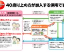 介護保険制度がわからないという方の相談にのります 主任介護支援専門員としてさまざまな相談に答えます！ イメージ2