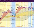 FXなどの収益を生む技術をお伝えします 生活費を稼ぐため労働に縛られる生活と決別したいあなたへ イメージ1