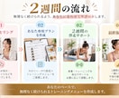 2週間お試し​！食事×トレーニングをサポートします 女性限定｜食事・運動を無理なく続ける習慣作り｜伴走型 イメージ8