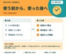 訪問予定と実績の違いを一覧にします 時間違いと未登録候補を、月末の確認表へ イメージ2
