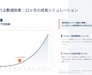 即戦力プレゼン資料｜図解・台本付を作成します 根拠と図解で伝わる資料を短納期で提供 イメージ9