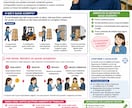 物流現場向け　ヒヤリハットパックをご提供します 面倒な安全衛生の準備書類をお手伝い イメージ2
