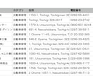 Mac専用地図から営業リストを一括自動取得します 地域の見込み客リストを最大500件、自動収集します イメージ3