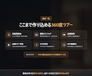 画像を送るだけ360度バーチャル内見ツアー作ります 間取りミニマップ・自動ツアー付き。実運用中の実例つき イメージ6