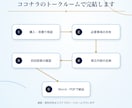 実績多数の行政書士が離婚協議書を作成します 作成数千件。初回原案通常3営業日。養育費・年金分割も対応。 イメージ7