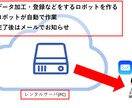 色んな作業を自動化します 仕組みを作って、その後は動かすだけ！\3,000～ イメージ1
