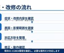 EC-CUBE4の不具合調査・改修に対応します EC-CUBE4の不具合調査・修正に対応 イメージ3