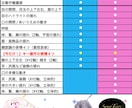 まるでアニメ！個性溢れる男性Vtuber制作します デビュー完全サポート【表情差分8個】修正無制限、著作権譲渡、 イメージ10