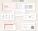 Canvaで伝わる資料作成します 見やすく整え、伝わる資料に仕上げます イメージ2
