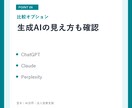 指定語句のAI Overview表示を調査します 最大15語の表示・引用元・競合をレポート イメージ6