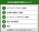美しく、集客につながる公式LINE構築します プロデザイナーがアカウント設計から構築まで丁寧にサポート イメージ2