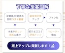 インバウンド向け接客ツール作成します リアルな現場と「パッとわかる図解」でファンになる接客体験を イメージ8