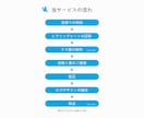 合成イメージ付きで迅速丁寧にロゴ作成いたします ■毎月限定1枠の割引価格プランでも、合成イメージが選べます イメージ10