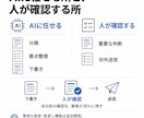 転記・整理・通知をつなぐAI自動化を開発します Dify・n8n等｜業務整理から設定・操作説明まで イメージ13