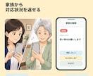 高齢の親のお願いをスマホボタンで家族へ届けます 文字入力なし。親は押すだけ、家族へ通知 イメージ5
