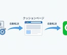 Meta広告×LINE登録のCV計測設定代行します 広告の機械学習を最適化！クッションページ実装で正確に計測 イメージ3