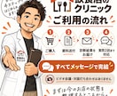 飲食店のメニューを健康診断します お店のメニューを料理・価格・利益・構成から改善点を診断します イメージ3