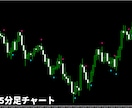 トレンドフォロー系売買サインインジを販売します MT4専用の売買矢印サインインジケーターです イメージ4
