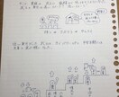 歴史から勉強好きで自習できる子供を育てます 漫画とクイズで難関校問題でも楽しくできるようになっていきます イメージ1