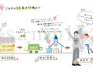 可愛く説明！イラスト付き説明書を作成ます シンプルで可愛いイラストと文章で商品を説明しませんか？ イメージ6