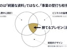 経営層を説得！新規事業企画作成＆プレゼン伴走します HCD専門家が壁打ちから戦略構築、勝てるピッチ資料まで伴走！ イメージ4