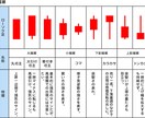 チャートで相場を見る視点の相談にのります 木を見て森を見ずを減らす！これだけで勝率10％上昇 イメージ1