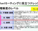 1on1ミーティング研修テキストを提供します コーチングスキルの基礎を使って1on1のレベルを引き上げる！ イメージ3